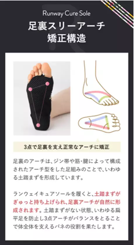 立ち仕事の足の疲れ・姿勢ケアに『RunwayCureSole』がInstagramフォロワー1,000人突破｜抽選で10名様にプレゼントキャンペーン開催
