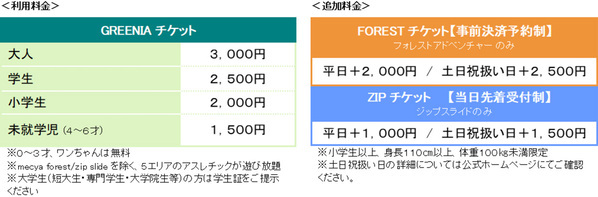 ゴールデンウイークは六甲山で大冒険！日本最大級のアスレチックで外遊びを満喫