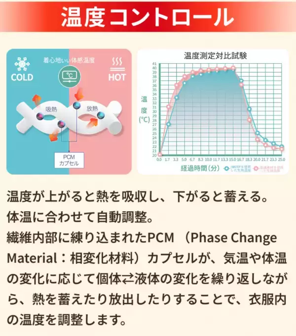 温度コントロール素材で一年中快適！着るだけでくびれラインを美しく見せる「キュリエットプレミアムエアーブラトップ」が新発売