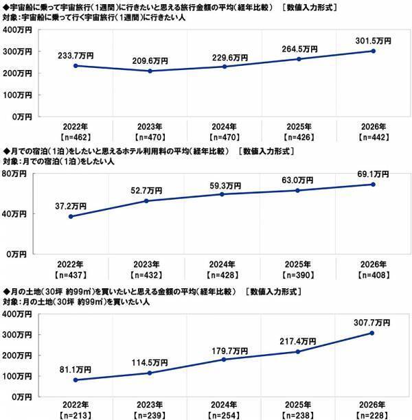 スカパーＪＳＡＴ調べ　好きな“宇宙がテーマのエンタメ作品”TOP3　「スター・ウォーズ」「宇宙兄弟」「宇宙戦艦ヤマト」