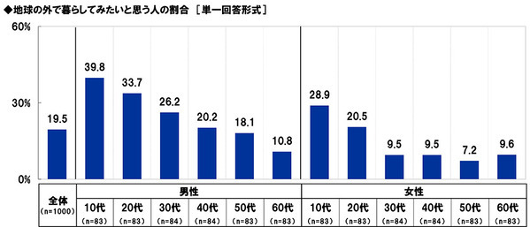 スカパーＪＳＡＴ調べ　好きな“宇宙がテーマのエンタメ作品”TOP3　「スター・ウォーズ」「宇宙兄弟」「宇宙戦艦ヤマト」