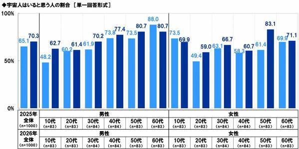 スカパーＪＳＡＴ調べ　好きな“宇宙がテーマのエンタメ作品”TOP3　「スター・ウォーズ」「宇宙兄弟」「宇宙戦艦ヤマト」