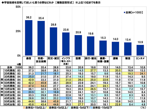 スカパーＪＳＡＴ調べ　好きな“宇宙がテーマのエンタメ作品”TOP3　「スター・ウォーズ」「宇宙兄弟」「宇宙戦艦ヤマト」