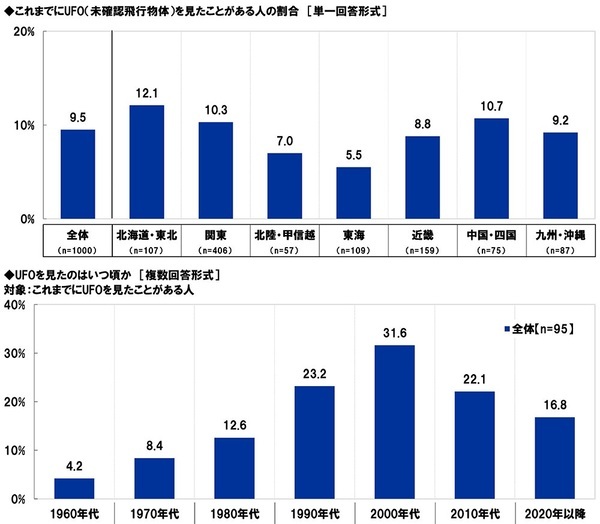 スカパーＪＳＡＴ調べ　好きな“宇宙がテーマのエンタメ作品”TOP3　「スター・ウォーズ」「宇宙兄弟」「宇宙戦艦ヤマト」
