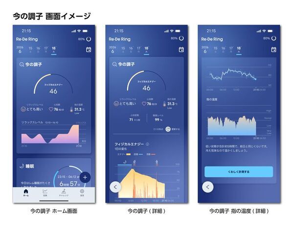 次世代スマートリング「Re・De Ring」が更に進化　コンディションを可視化する「フィジカルエナジー」や、Apple Intelligenceを活用した「AIキャラクター」などの新機能を本日4月2日より提供開始