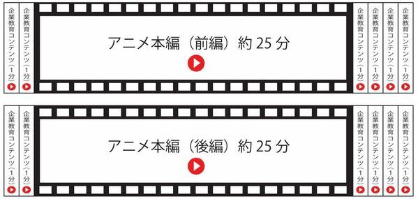 産学官民連携 教育プロジェクト「未来補完計画」教育アニメ映画制作パートナー企業(先着12社)募集開始のお知らせ
