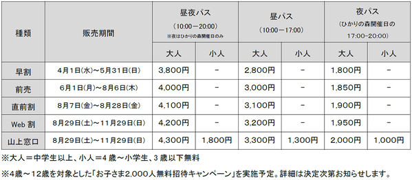 「神戸六甲ミーツ・アート2026 beyond」第2弾 出展アーティスト14組を発表～4月1日（水）から早割パスポートを販売開始～