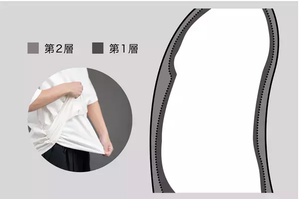 男性の体型悩みに向き合うTシャツ「putty」　Makuakeにて4月10日公開予定　シリーズ累計売上2,000万円の実績を持つ一着