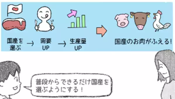 お肉ってどこから来てるの？～国産食肉と食料の未来を考える～食育「パラパラ漫画動画」公開