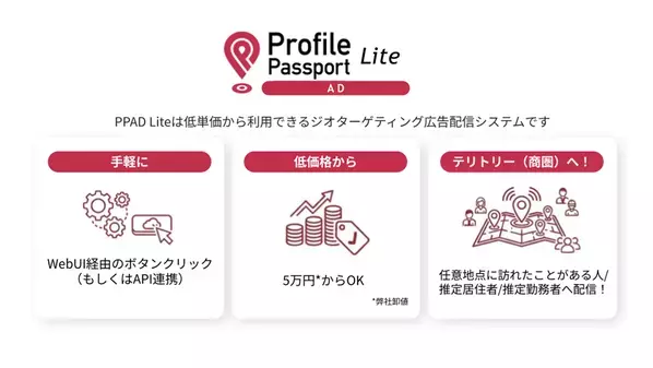【新サービス】商圏に特化したWeb広告配信システム『Profile Passport AD Lite』ベータ版をリリース　チラシと同じエリアへの配信を、1週間5万円から実現