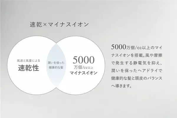 【速く、美しく、軽やかに。新しいヘアドライ体験へ】業界トップクラスの風速52m/s(※1)と、リンゴ1個分の軽さを両立「Re・De Hairdry+（リデヘアドライ プラス）」を2026年4月17日(金)発売