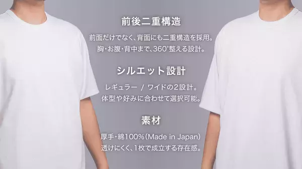 男性の体型悩みに応える「究極のTシャツ」　累計売上2,000万円超のTシャツブランド「putty(パテ)」がMakuakeで発売！