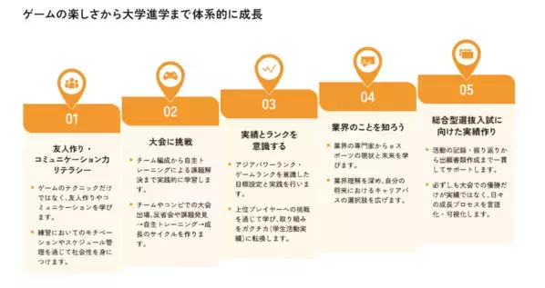 第一学院高等学校(通信制高校)　全国どこからでもeスポーツ講義が受講可能に！KONAMI eスポーツ学院との連携による「eスポーツオンラインコース」を2027年4月に開設