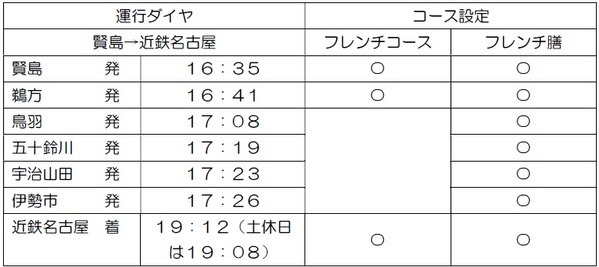 ～名古屋・伊勢志摩を結ぶ新たな観光列車 ２０２６年１１月１日（日）運行開始～レストラン列車「Les Saveurs 志摩（レ・サヴール・しま）」運行情報・自社および旅行会社での販売等が決定！