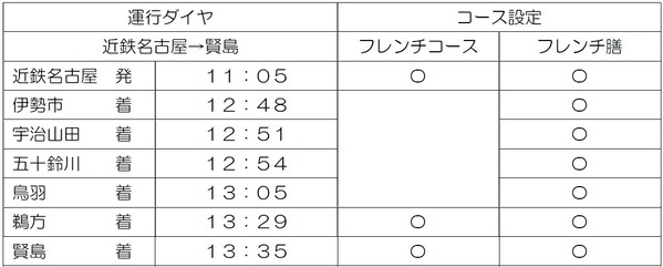 ～名古屋・伊勢志摩を結ぶ新たな観光列車 ２０２６年１１月１日（日）運行開始～レストラン列車「Les Saveurs 志摩（レ・サヴール・しま）」運行情報・自社および旅行会社での販売等が決定！