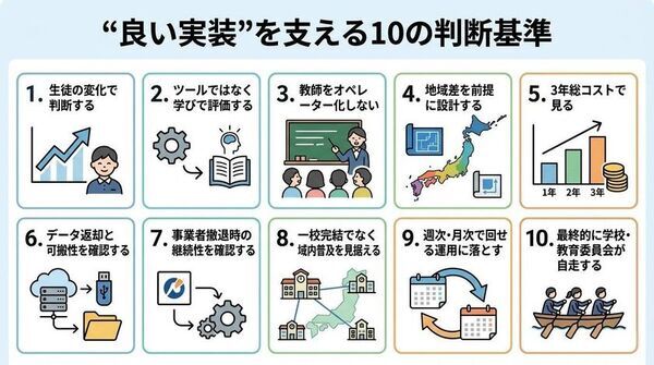 N-E.X.T.ハイスクール構想をデータで読み解く　無料オンデマンドセミナーを4月22日公開