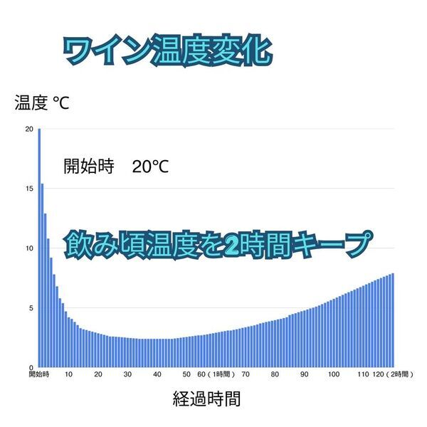 数分で急速冷却し、飲み頃温度を2時間キープする「DIONYSOSワインフリーズ」発売