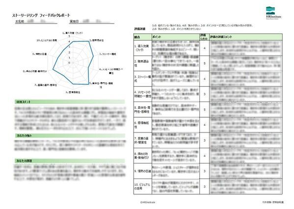 「説明」を「心に刺さる物語」へ。AI×コンサルタントが10の指標でスキルを解剖する「ストーリーテリング診断」提供開始