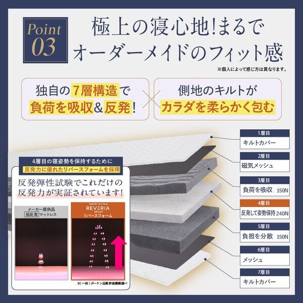 医療機器認証で血行促進と筋肉のコリを改善する　リカバリーマットレス「REVERIA(リヴェリア)」が販売を開始