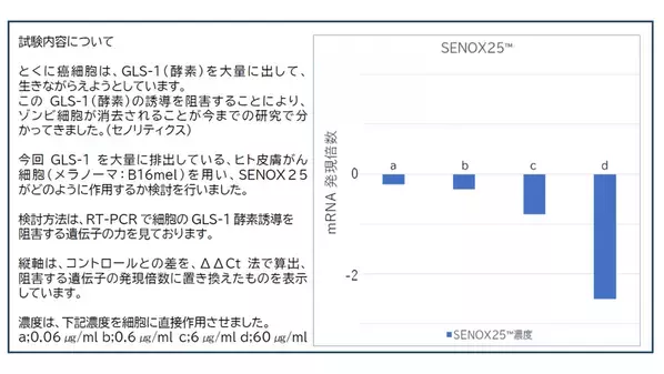 ＜「老いない」時代へ＞ 老化の原因“ゾンビ細胞”を狙い撃ちする新素材「SENOX25」がついに製品化！国内唯一※の配合サプリ『SenoRich(セノリッチ)』誕生
