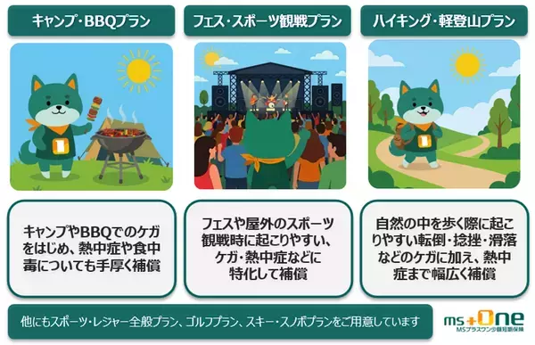 業界初　GWの熱中症リスクにも対応する「レジャー・スポーツ傷害保険(1日型)」を販売開始　ケガ・賠償責任に加え、熱中症も補償