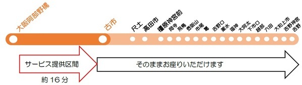 近鉄初 一般車両での有料座席指定サービス「すわれ～る」開始