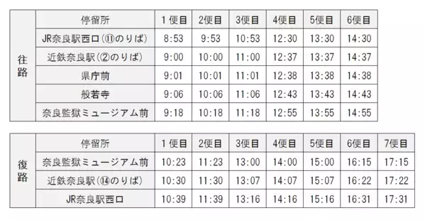 新路線「奈良監獄ミュージアム線」を開設