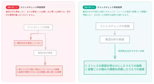 ストレスチェックの結果、「やりっぱなし」になっていませんか　「ストレスチェック集団分析レポート作成サービス」提供開始