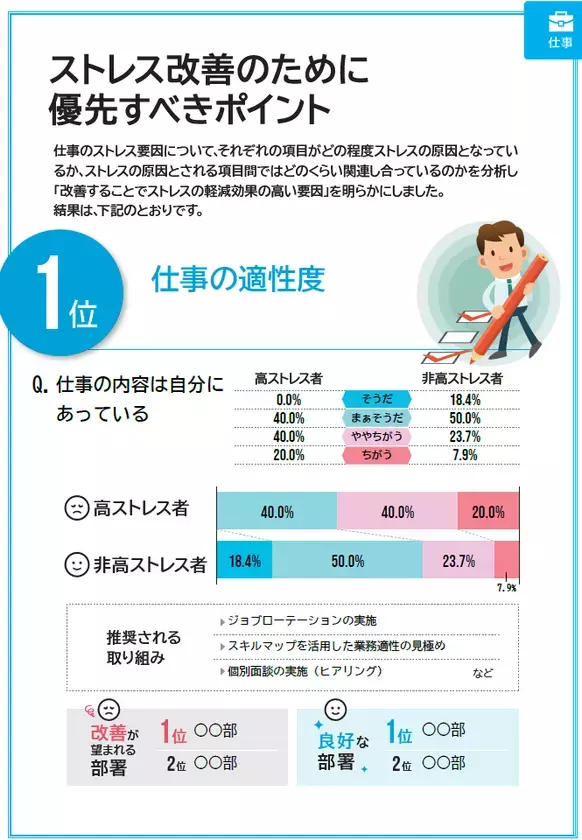 ストレスチェックの結果、「やりっぱなし」になっていませんか　「ストレスチェック集団分析レポート作成サービス」提供開始