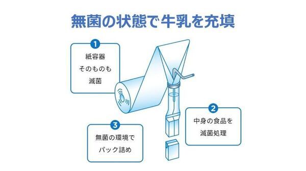 夏本番前がカギ！熱中症対策の新習慣「暑熱順化×こまめな牛乳補給」管理栄養士がロングライフ牛乳の活用法とレシピを解説