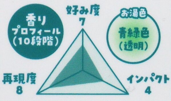 奈良の新しいお土産「鹿せんべいの香り」の入浴料が登場！「やまとcosmetic奈良 旅ほの香入浴料」の新商品3種が4/24発売