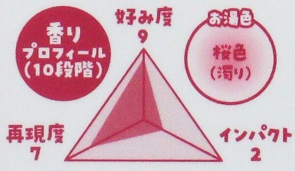 奈良の新しいお土産「鹿せんべいの香り」の入浴料が登場！「やまとcosmetic奈良 旅ほの香入浴料」の新商品3種が4/24発売