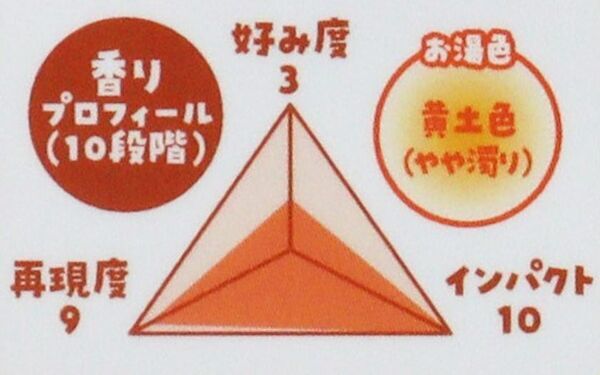 奈良の新しいお土産「鹿せんべいの香り」の入浴料が登場！「やまとcosmetic奈良 旅ほの香入浴料」の新商品3種が4/24発売