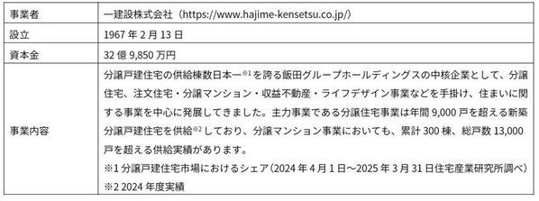那覇・国際通りの中心に、宿泊×商業の新たなランドマーク「JMFビル沖縄国際通り01」が誕生！