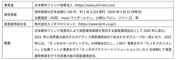 那覇・国際通りの中心に、宿泊×商業の新たなランドマーク「JMFビル沖縄国際通り01」が誕生！