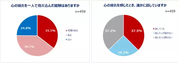 Qoo10「働く男女の疲れとケアに関する調査」結果発表。ストレス社会の今…心の疲れと身体の疲れをどう解決している？働く男女の約半数が「心や身体の疲れ」を実感。20代のうち4人に1人が「身体がとても疲れている」心の疲れを感じる瞬間は「仕事や私生活が忙しいとき」心と身体でケア方法を使い分ける人も！実践しているケア20選。