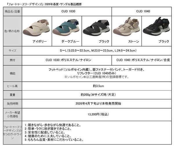 アキレス独自のユニバーサルデザイン基準から生まれた　『■●▲Designs(R)』フォートゥースリーデザインズという名の“フダン靴”“長い夏を快適に過ごせるよう設計されたサンダル”26年春夏モデル2タイプ登場