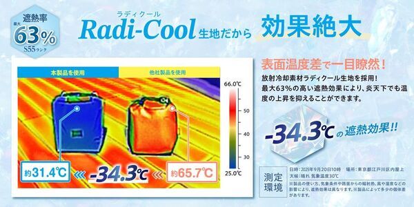 放射冷却素材「Radi-Cool (ラディクール)」採用の保冷バッグ2種を発売　遮熱率63％・表面温度 -33℃以上の差を実現