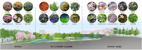 「うめきたの森」2026年11月20日（金）開園～JR大阪駅前に“都市の森”が誕生。生態系を再生成し、人と自然が共生する新たな都市拠点へ～