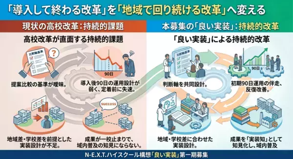 N-E.X.T.ハイスクール構想「良い実装」第一期共創パートナー募集を開始
