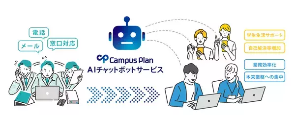 システム ディ、大和大学にて学校事務トータルシステム『Campus Plan』AIチャットボットサービス実証実験を開始