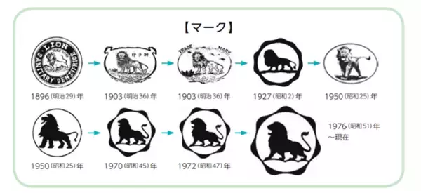 日本国内ハミガキ発売130周年！～歯みがき習慣を支えてきたライオンのオーラルヘルスケアの歩み～