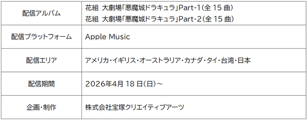 【リリース】「タカラヅカレビュー ミュージック初の海外初配信 『悪魔城ドラキュラ』」（宝塚クリエイティブアーツ）