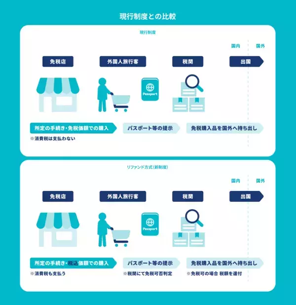 ユーシーカードとOcean、リファンド型免税システムの紹介業務委託契約を締結