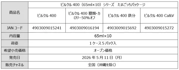 第4次ブーム到来中！！30周年のたまごっち×ピルクル400 初コラボ実現！まめっちなど大人気たまごっちがパッケージ16種に登場！数量限定発売。人気商品も当たるキャンペーンも同時開催。みゃおっち・いるかっちなど含む「Tamagotchi Paradise」のなかまたちも集結。アップリケ刺繍が可愛い“ぬいピン”コンプリートBOX当たる！まめっち・みみっちなどのてのりサイズぷりぬいぷちも