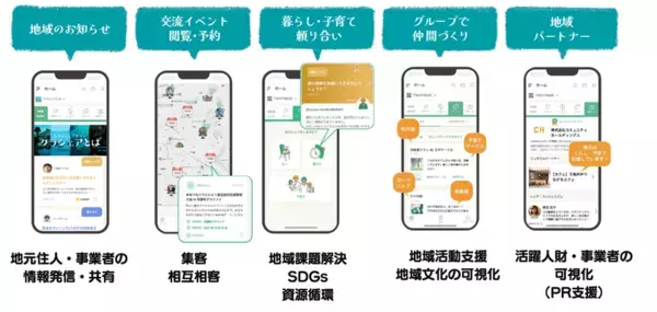 食品メーカー はくばく × 2自治体 × AsMamaが4者連携協定を5/7に締結　山梨・中央市と富士川町、企業主導で広域連携へ　はくばく・AsMamaとともに「地域共助モデル」を実装開始