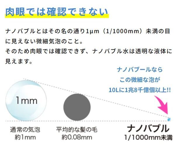 梅雨時期に向けた洗濯革命ナノバブールW(ダブル)トルネードの販売強化を開始