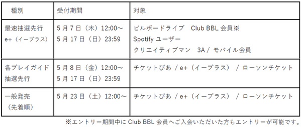 新しい学校のリーダーズ、Awich、羊文学、LANAが出演MAJ2026プレイベントとして女性のエンパワメントをテーマに【Women In Music - EQUAL STAGE】開催