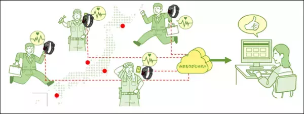 NTTPC、猛暑下で現場の健康管理を支援する「みまもりがじゅ丸(R)」でNTTドコモ提供の「スマートウォッチ01」をラインアップ