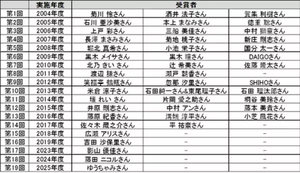 「コットンの日」イベントを開催　COTTON AWARD 2026受賞者決定　板垣 李光人さん　2026年5月15日(金)／グランドプリンスホテル新高輪